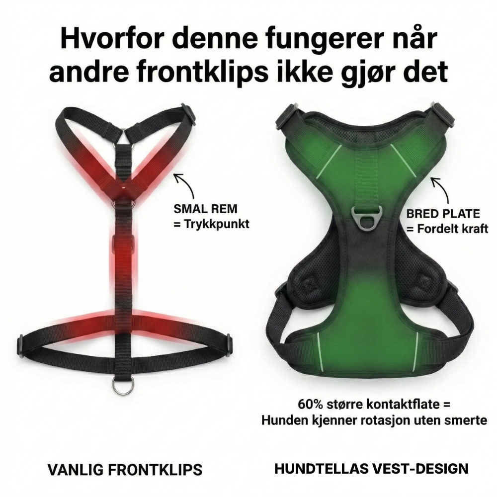 Hundtella Anti-drag & Finn hjem-sele